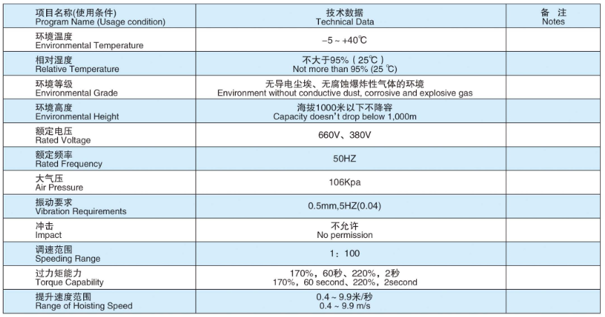 Main technical parameters of the SDJSK series frequency conversion control cabinet